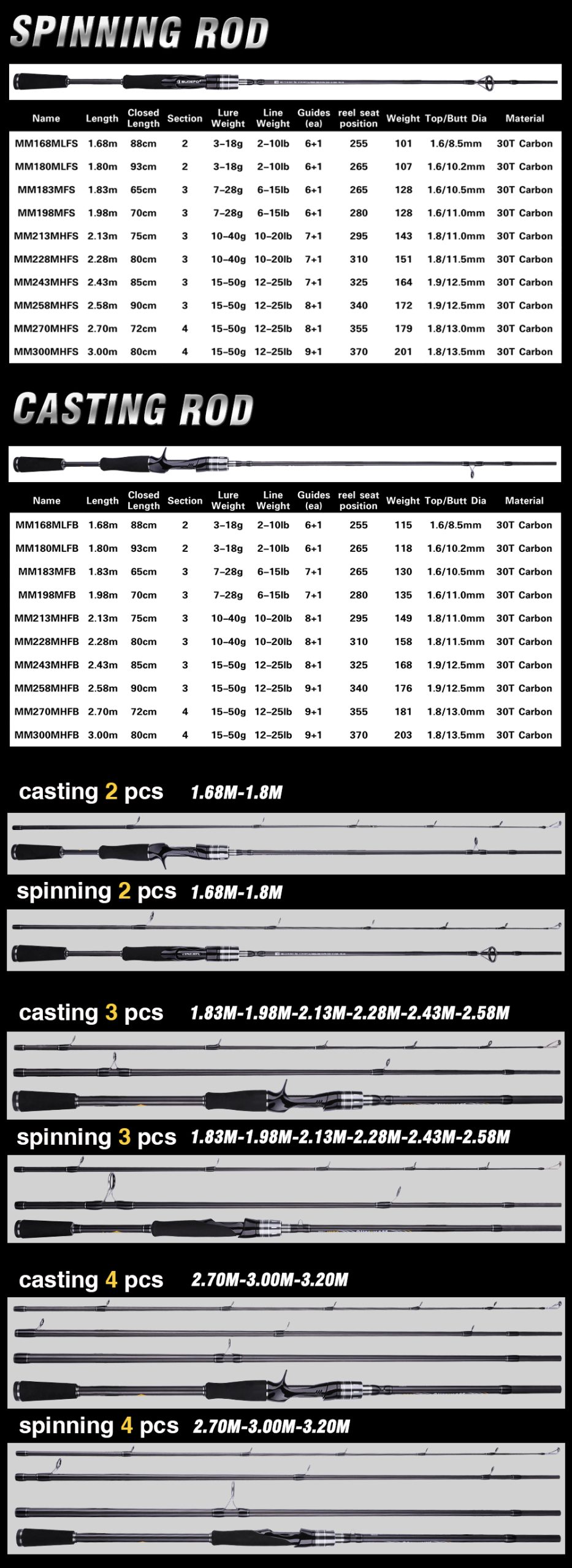 BUDEFO MAXIMUS Fishing Rod types and models